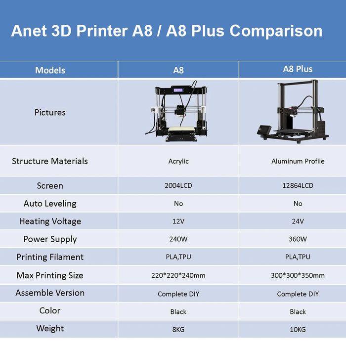 Anet 3D Printer A8 A8 Plus DIY Kit  High precision Desktop Imprimante 3D Printing Kit With Marlin Open Source