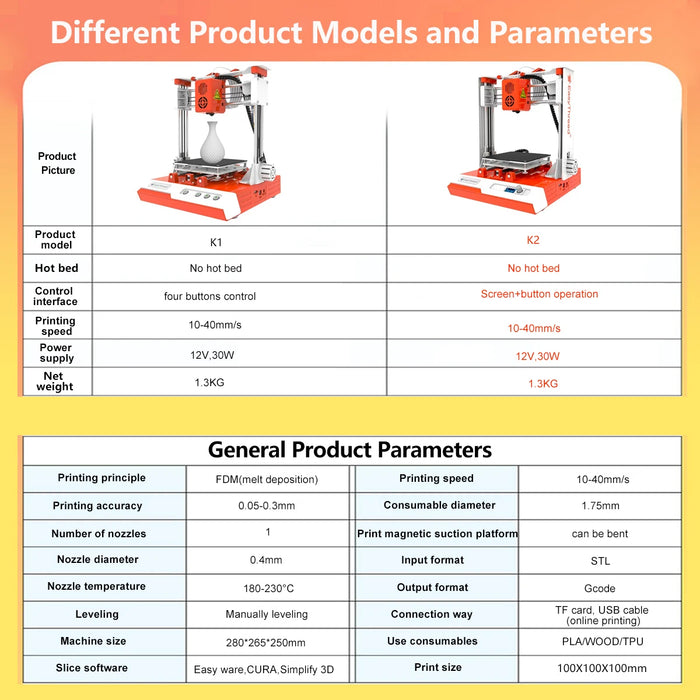 SADIJPR 3D Printer Self Developed Modeling Software E3DMagic 3D Printer Intelligent Printing Slicer Easyware Children 3D Printer